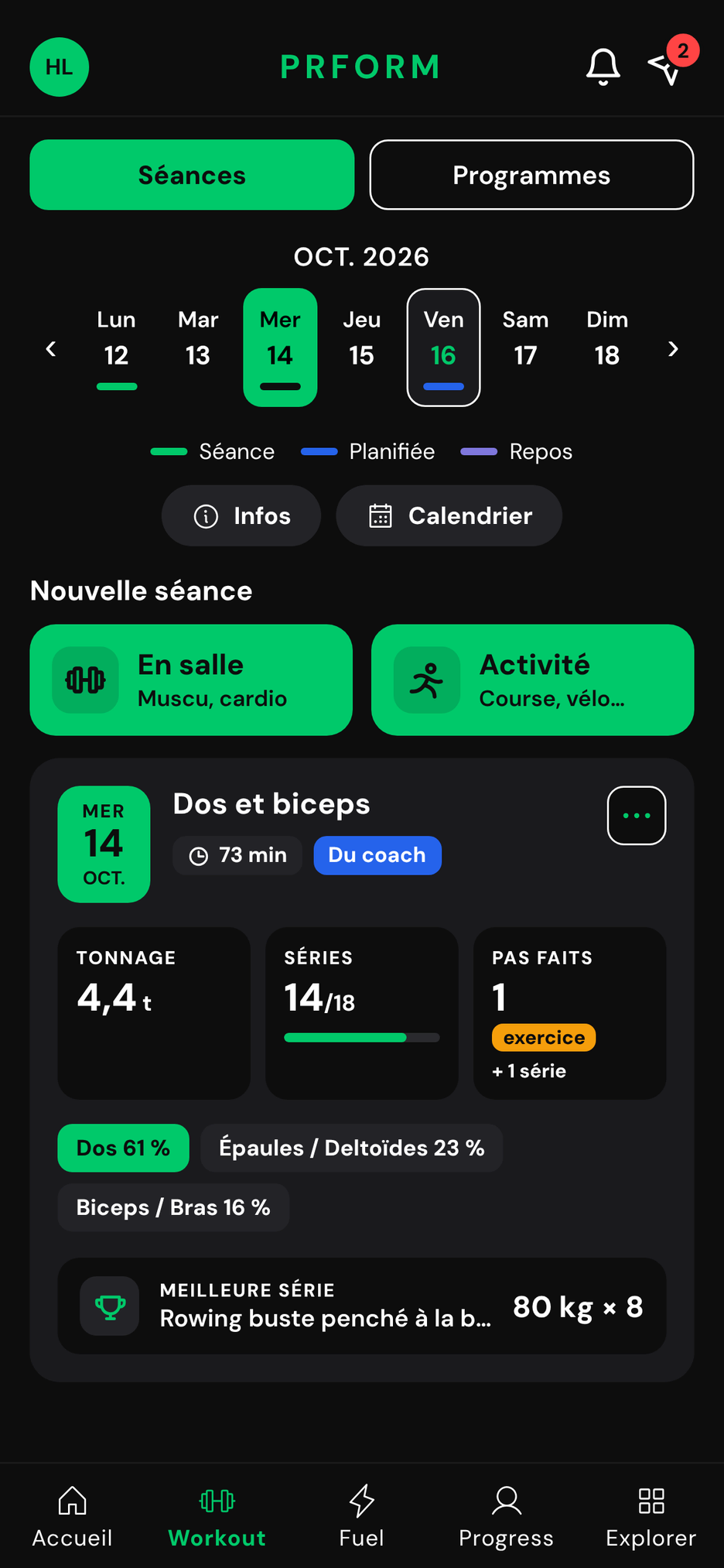 Une séance faite dans Workout : 4,4 tonnes, 14 séries sur 18, un exercice pas fait, la répartition par muscle et la meilleure série